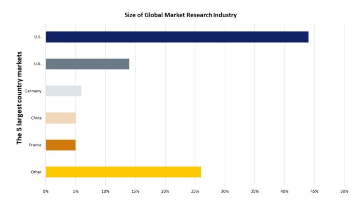 SocioMee Industry statistics