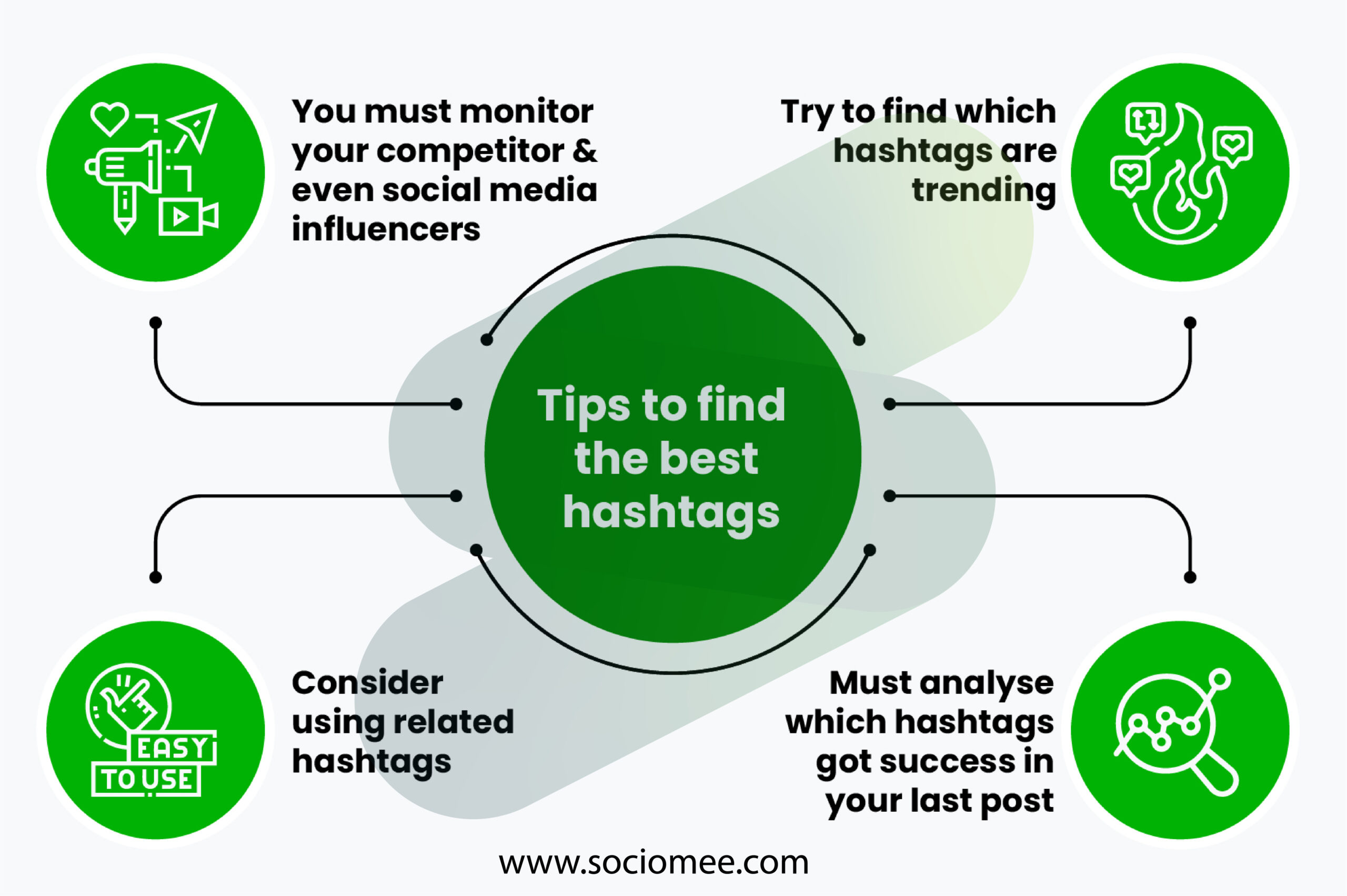 Tips to find the best hashtags