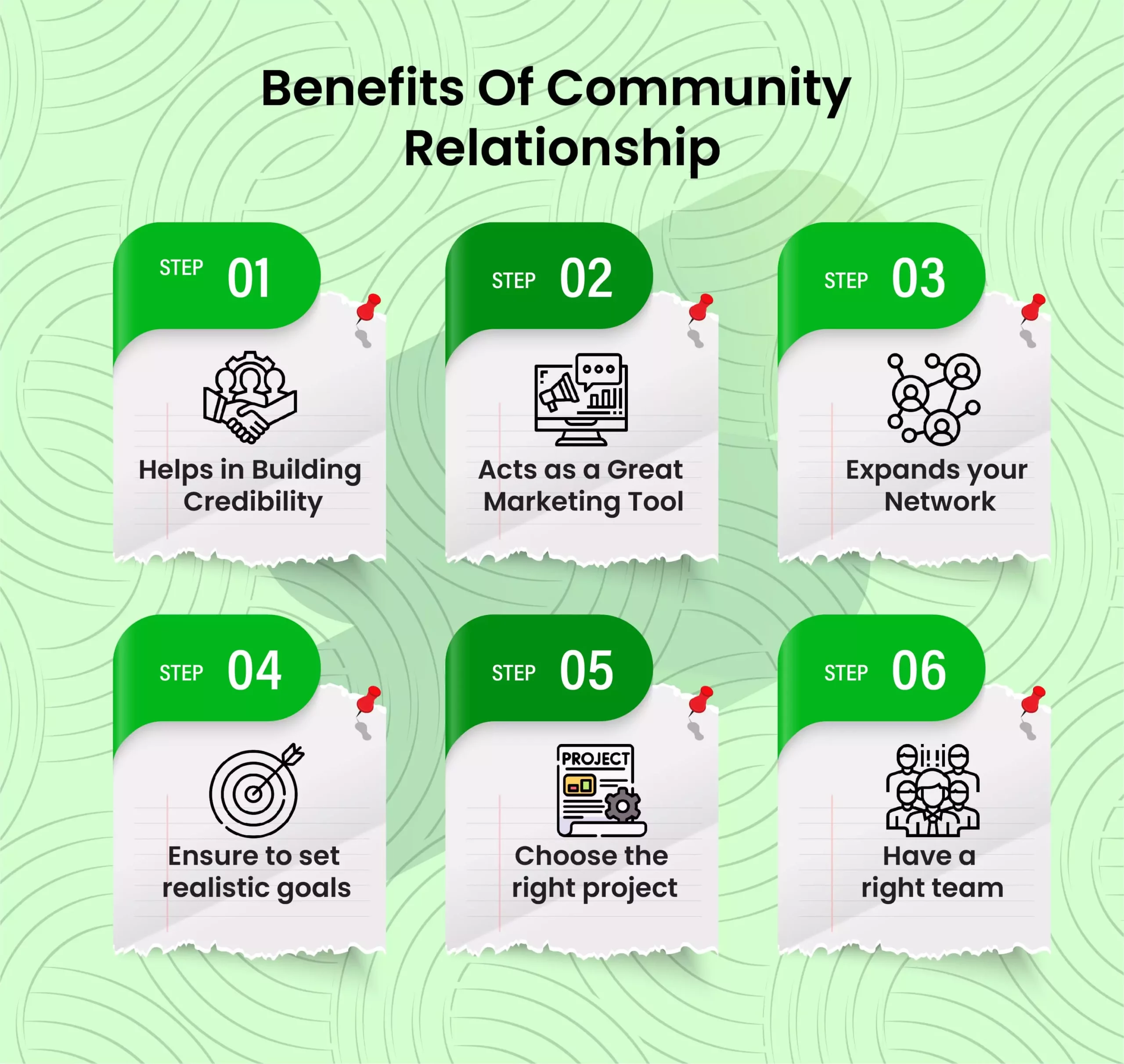 Benefits Of Community Relationship