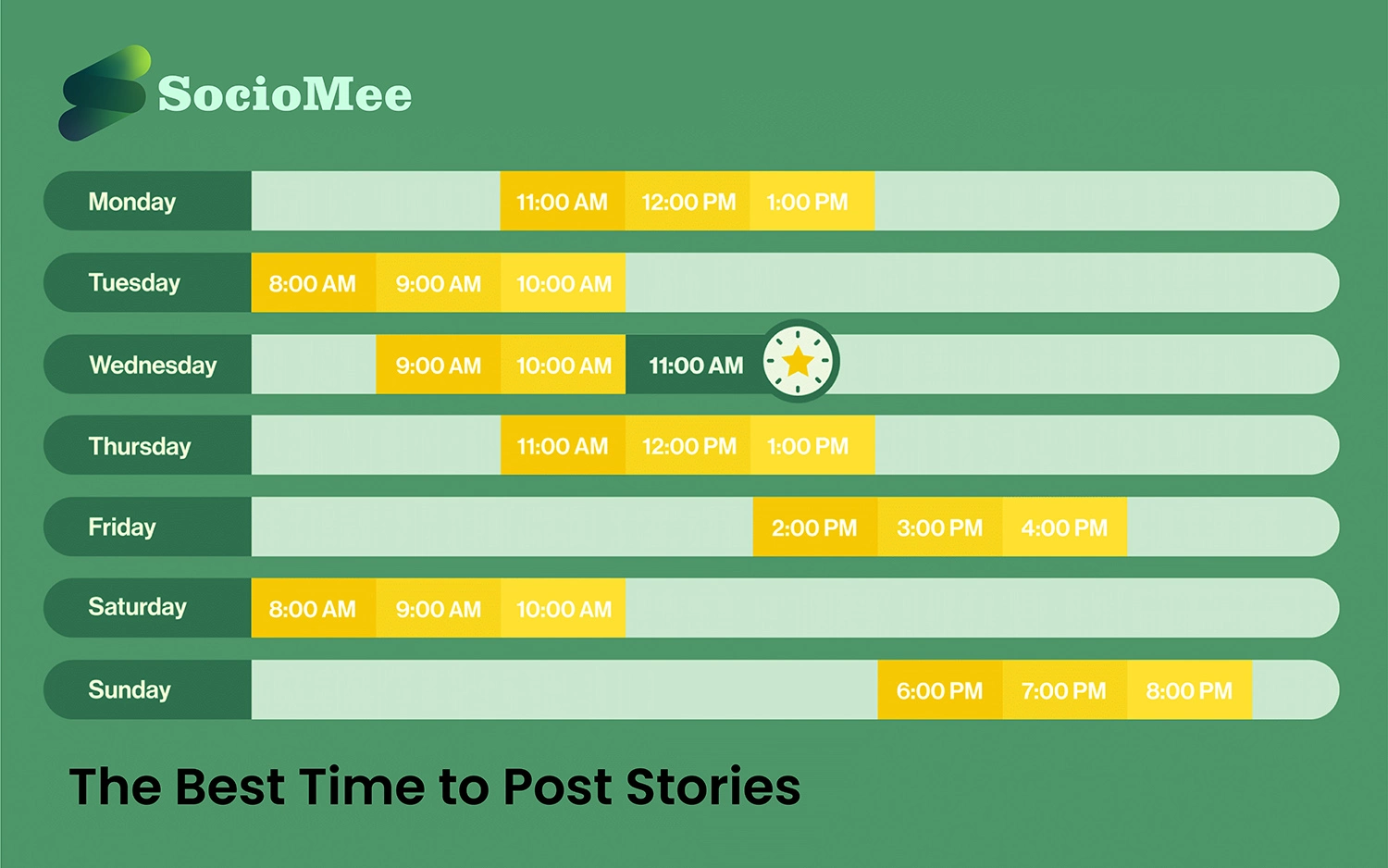 Best Time to Post Stories