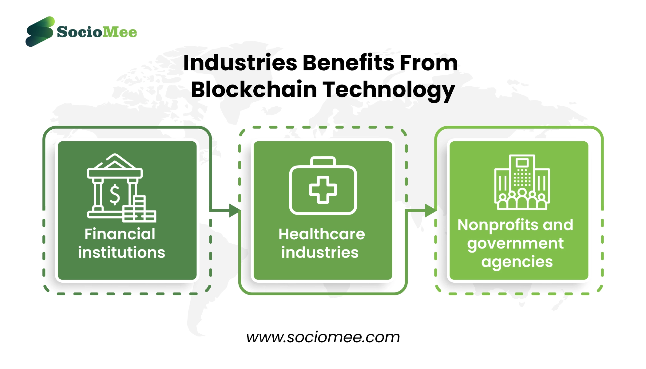 Industries Benefits From Blockchain Technology