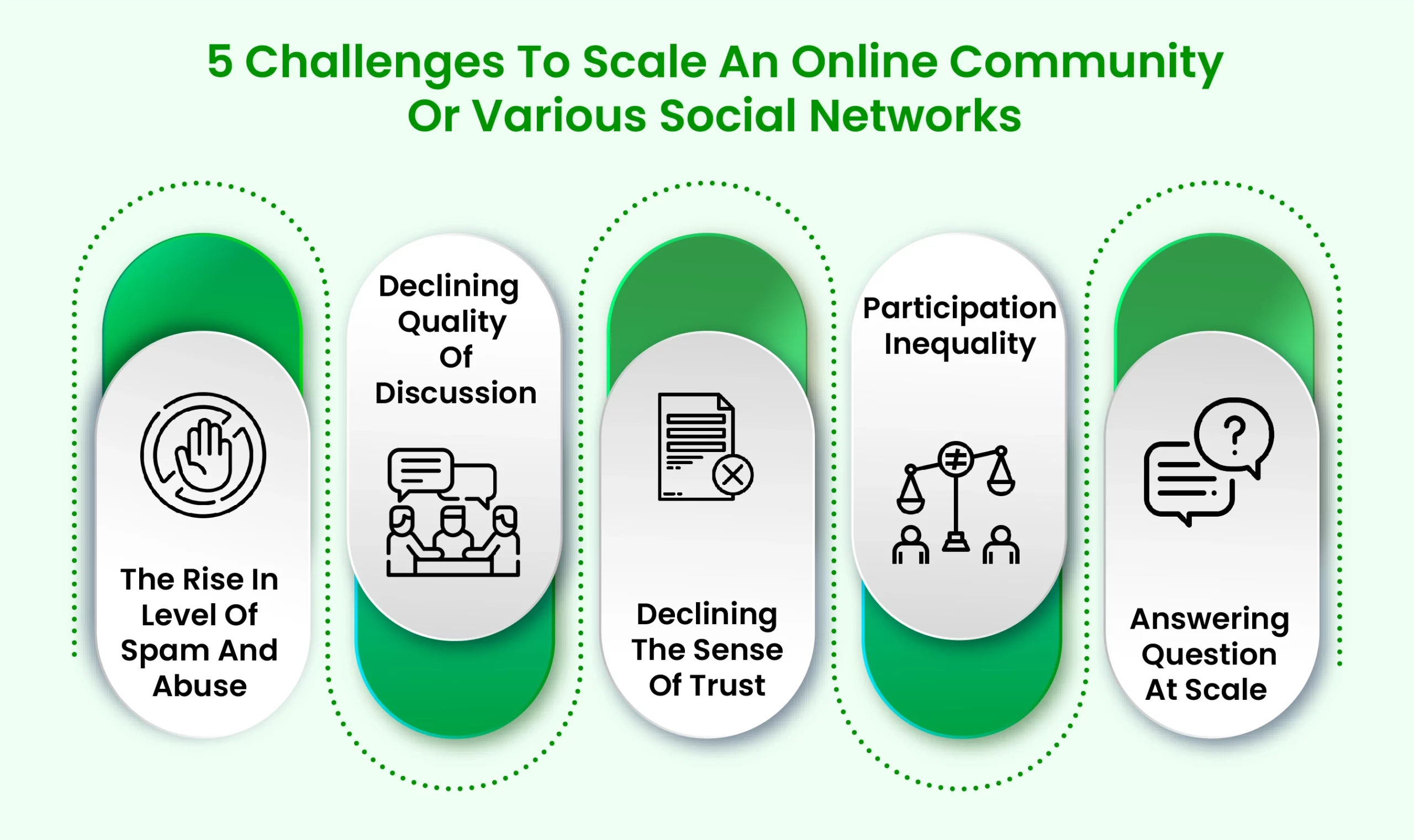 Online Community Or Various Social NetworksOnline Community Or Various Social Networks