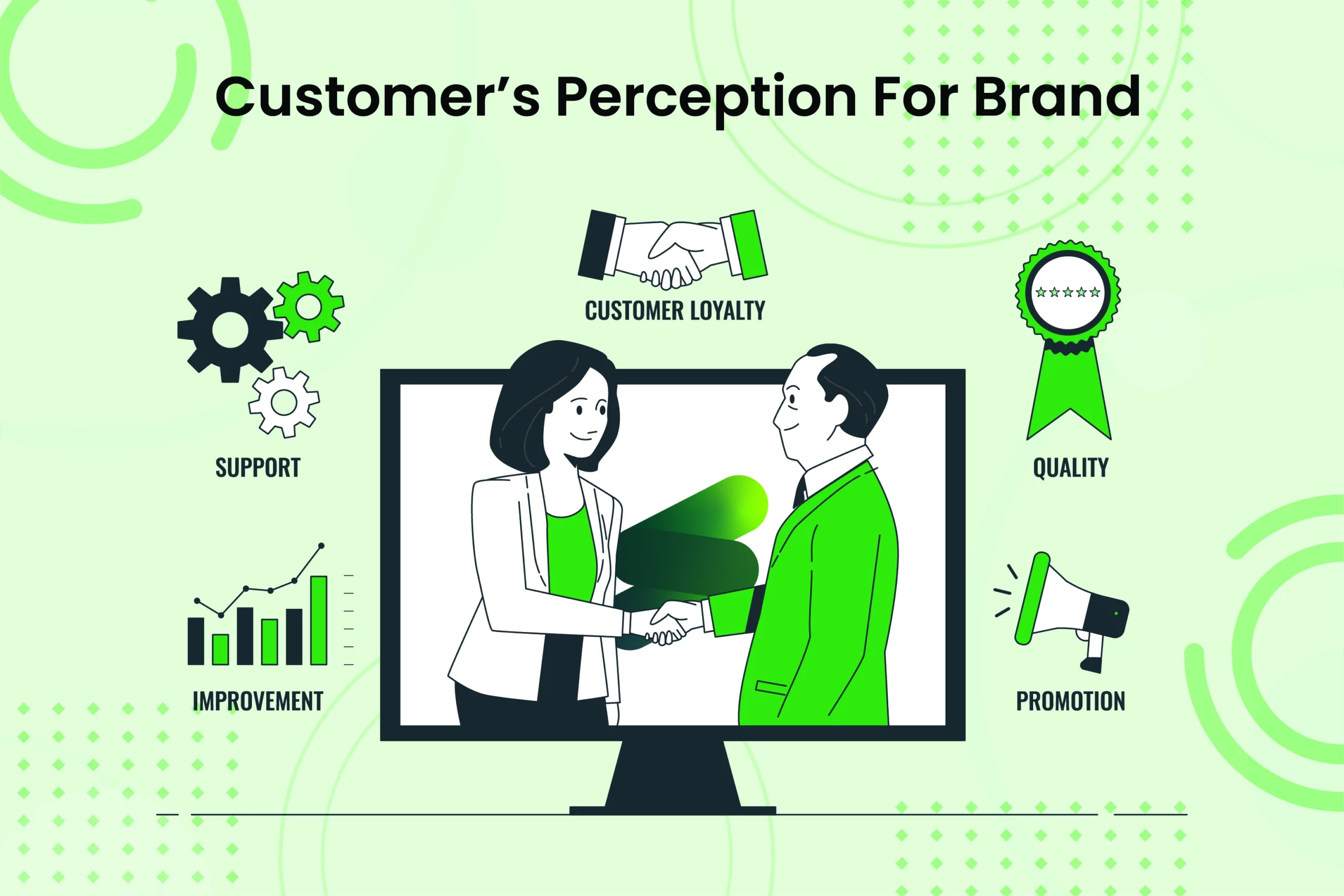 Customer’s Perception For Brand