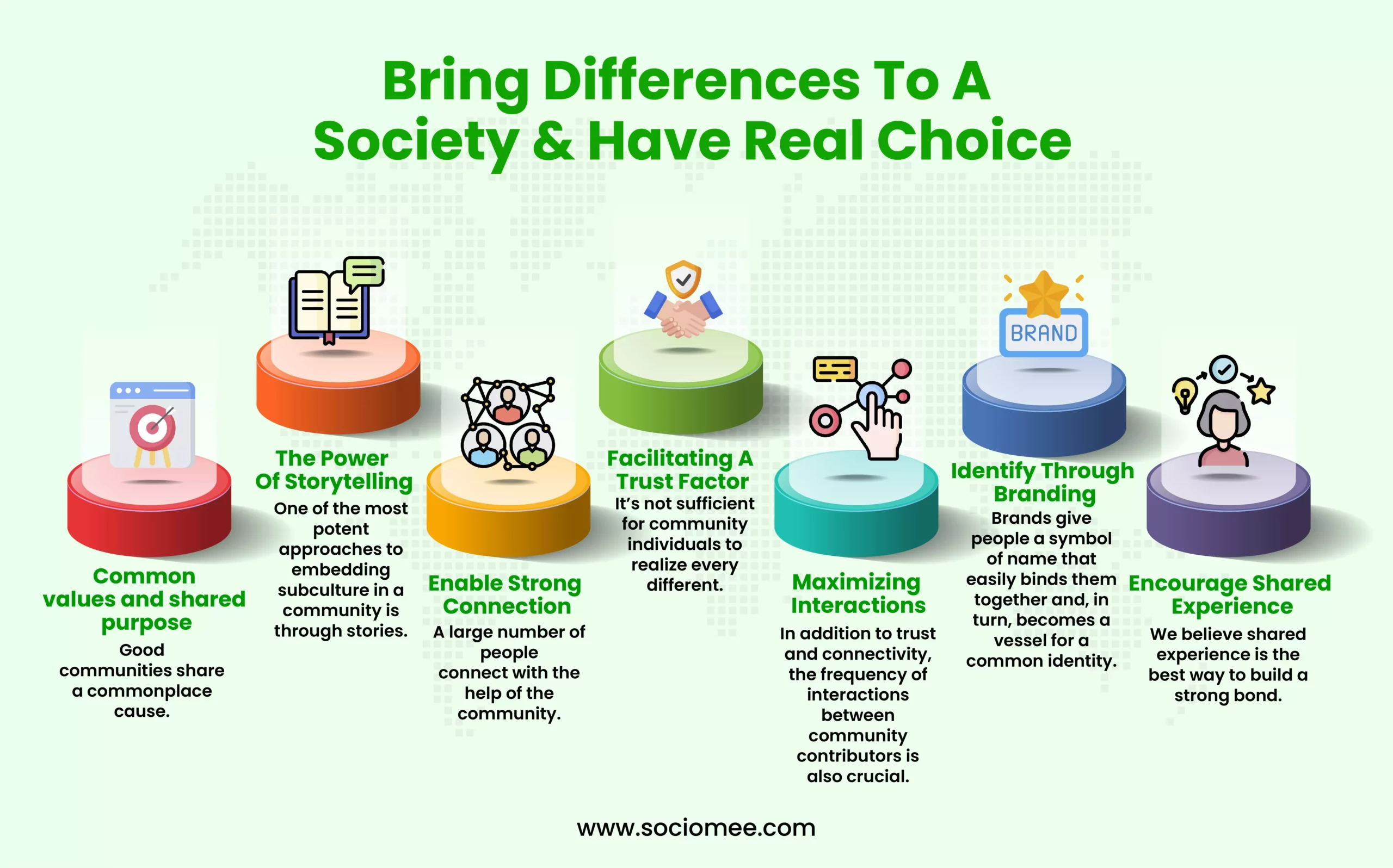 Society & Have Real Choice