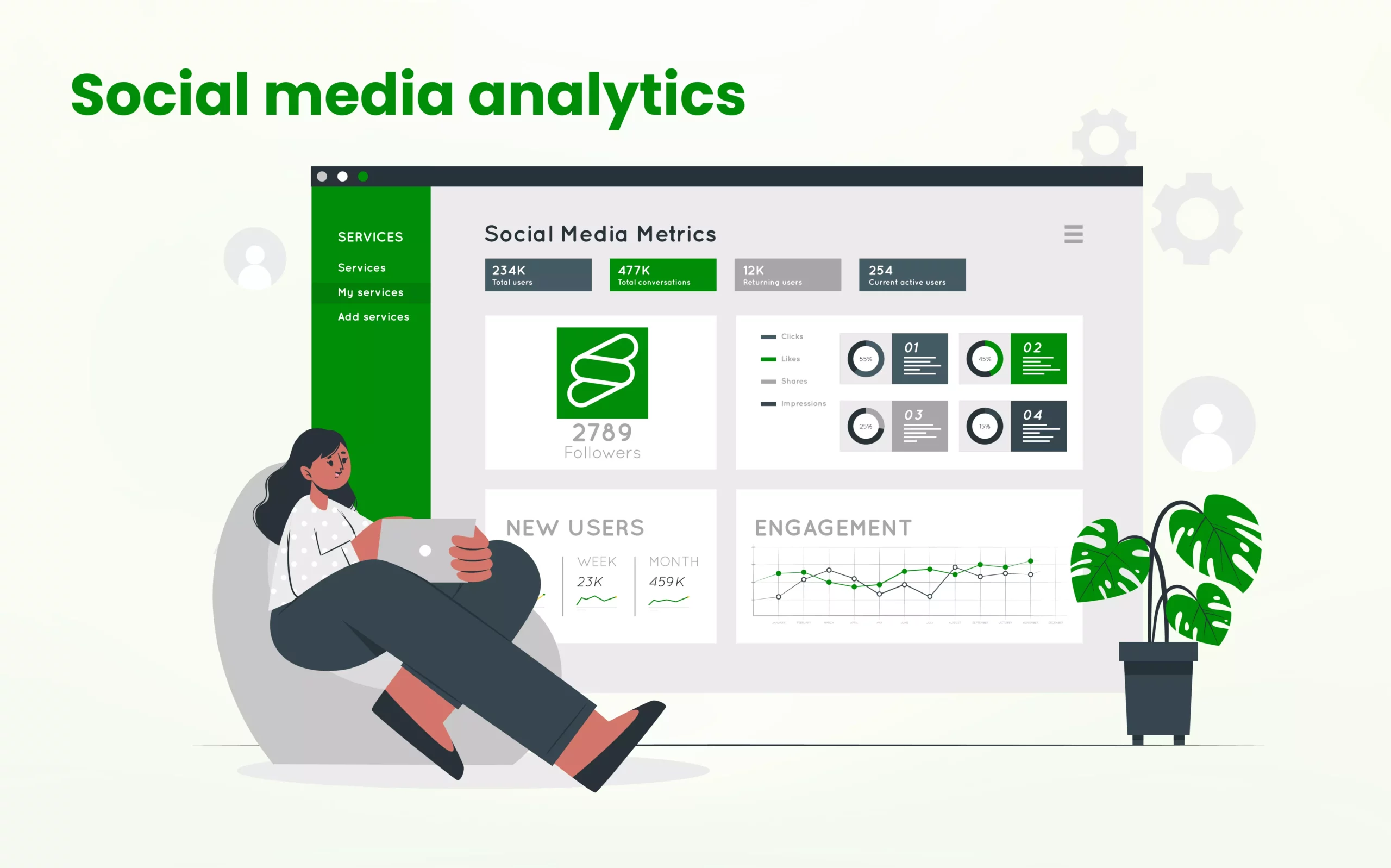 Use social media analytics