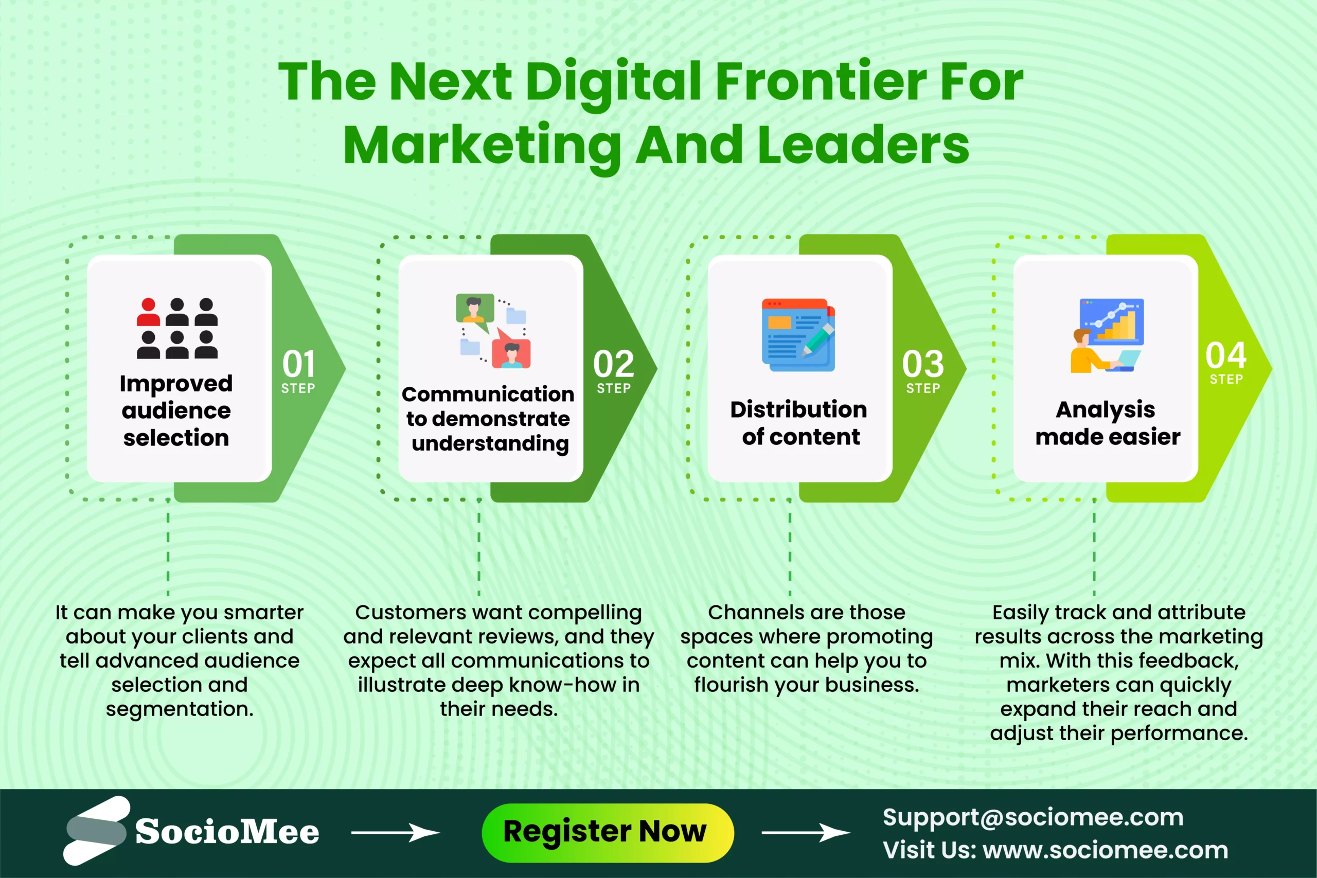 Next Digital Frontier For Marketing