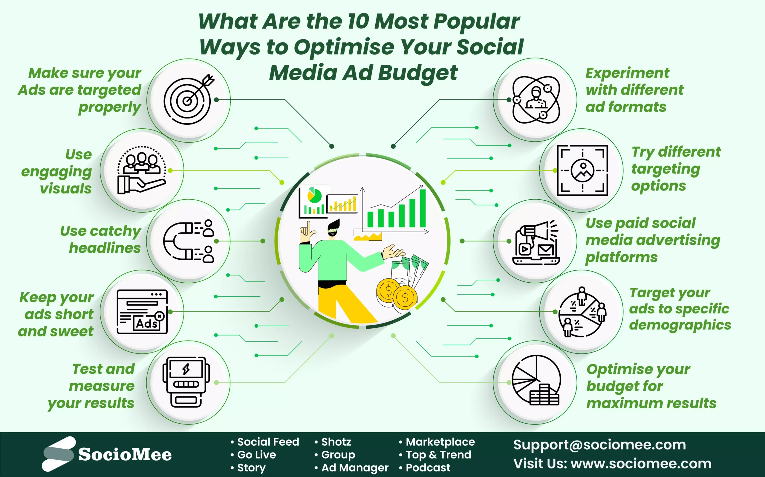 Optimise Your Social Media Ad Budget