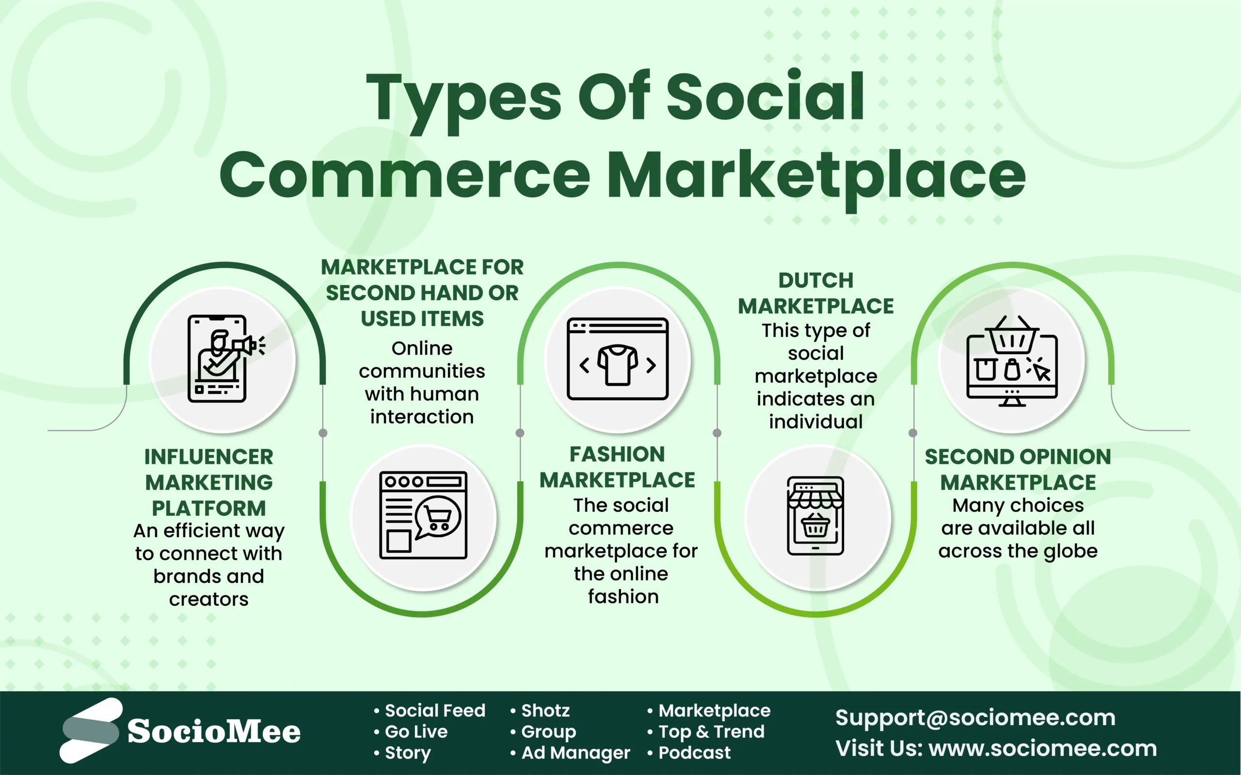 Social Commerce Marketplace