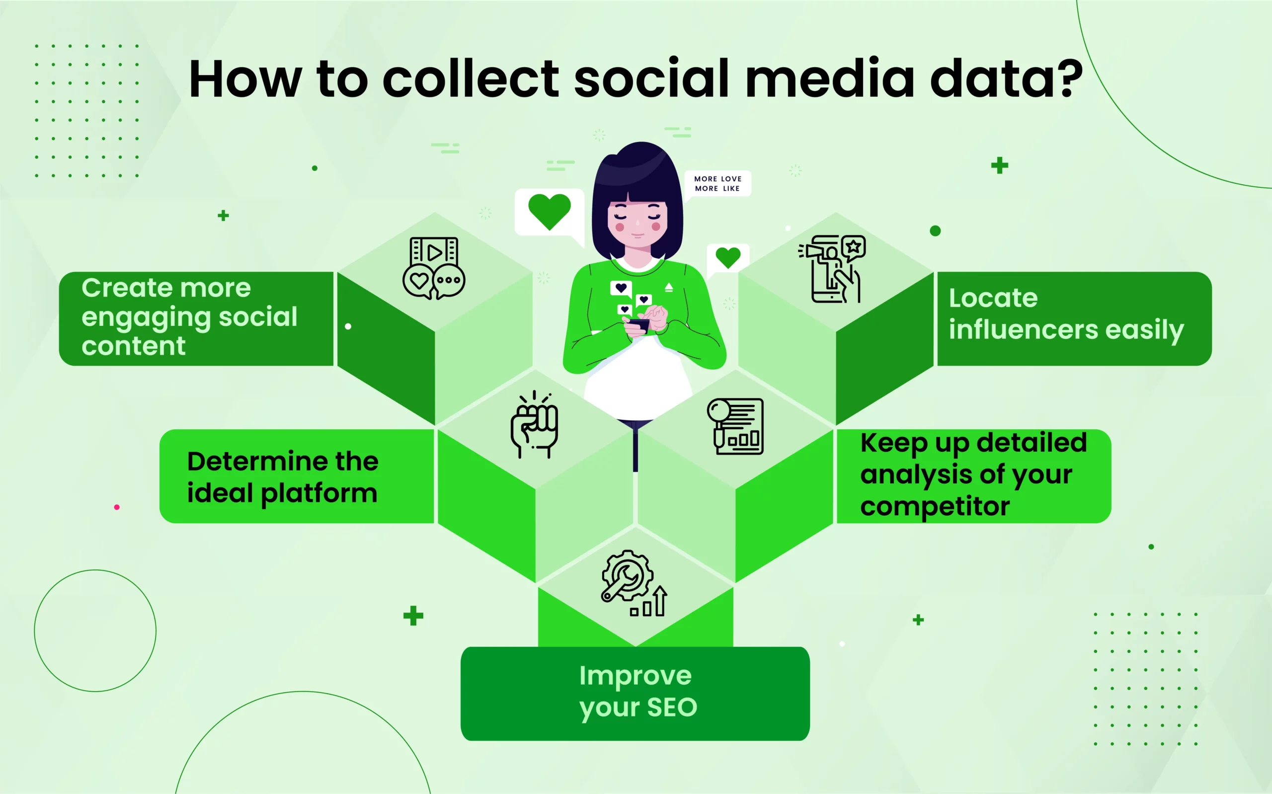 How to collect social media data