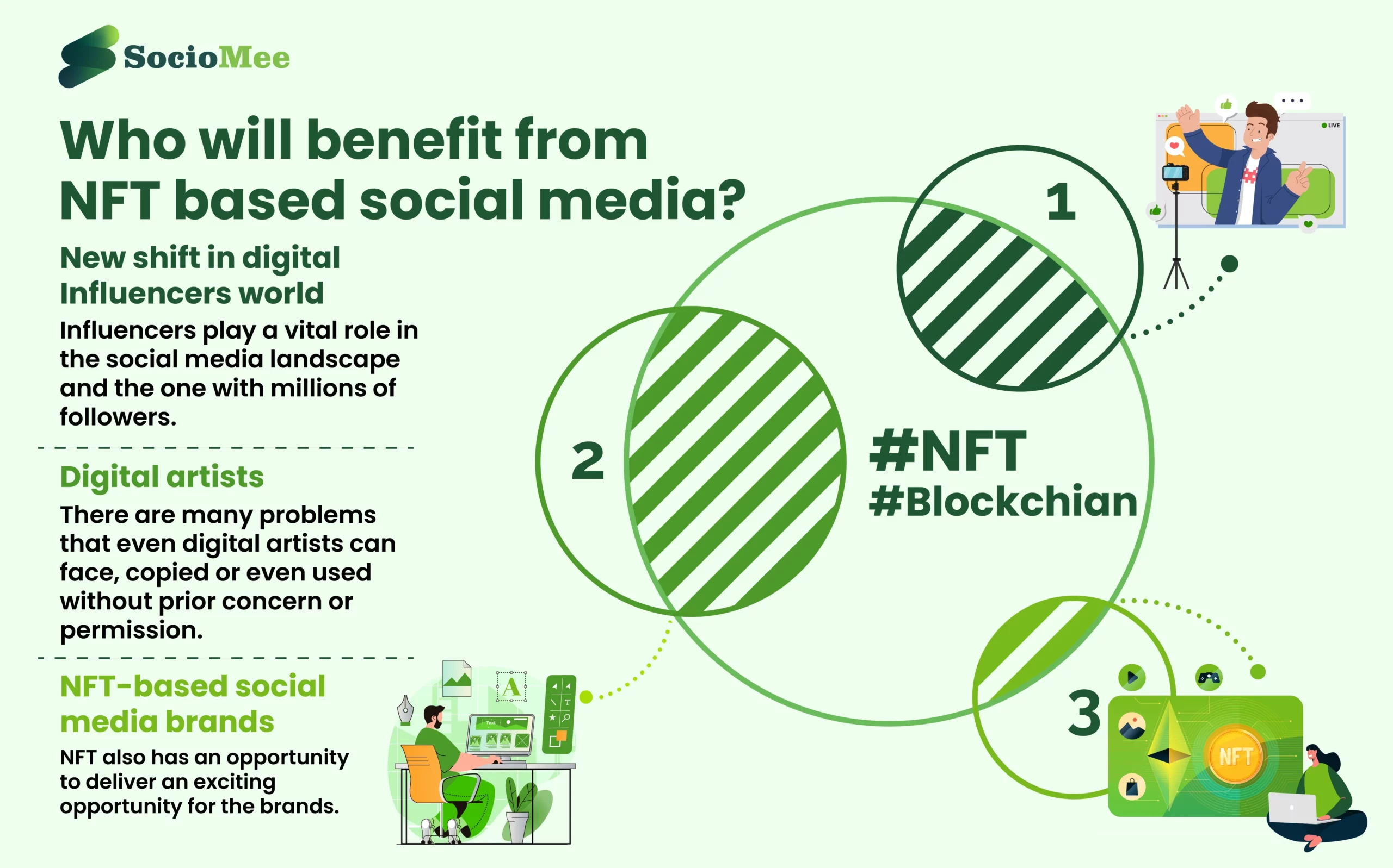 benefit from NFT based social media